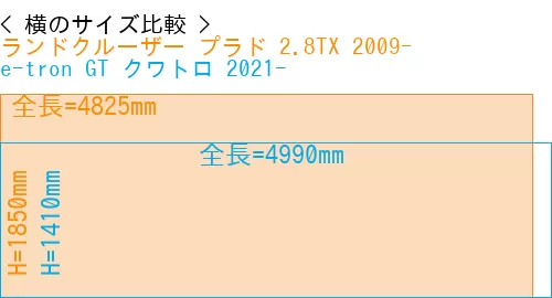 #ランドクルーザー プラド 2.8TX 2009- + e-tron GT クワトロ 2021-